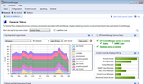 GFI EventsManager for 10 Nodes Including 3 Years Software Maintenance Agreement